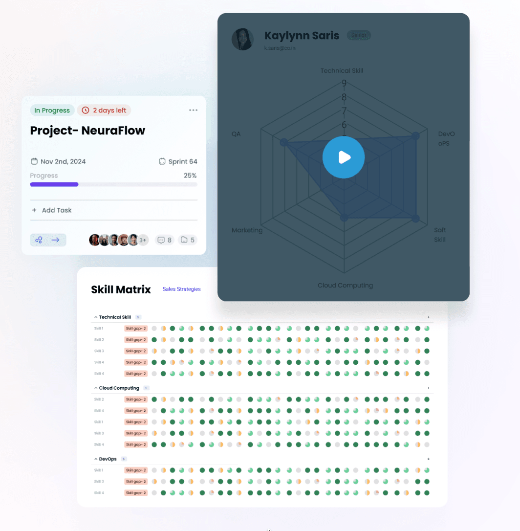 SkillOps — Project NeuraFlow, Kaylynn Saris skill radar, Skill Matrix
